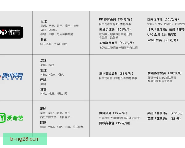 体育媒体会员制内容墙高筑，球迷观赛门槛悄然抬升