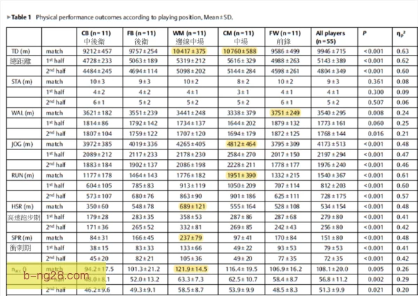 某定位球专家效率指标分析：进球贡献有多高